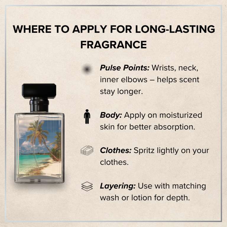 Freedom Eau De Parfum – Men