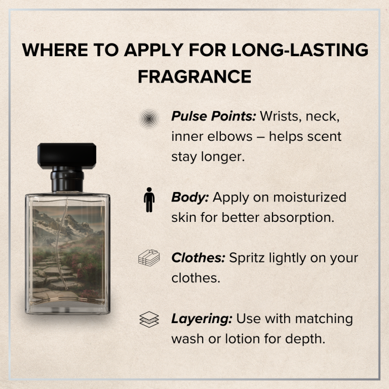 Profond Eau De Parfum – Men