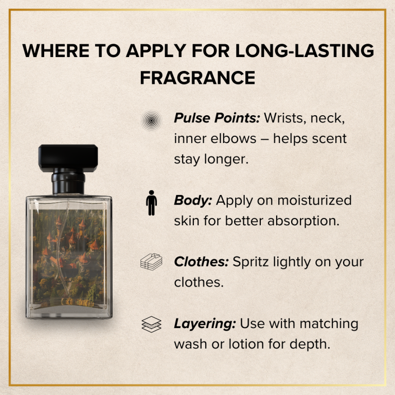 Profond Eau De Parfum – Women